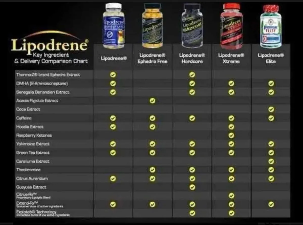 LIPODRENE ELITE 90TABS - Image 3